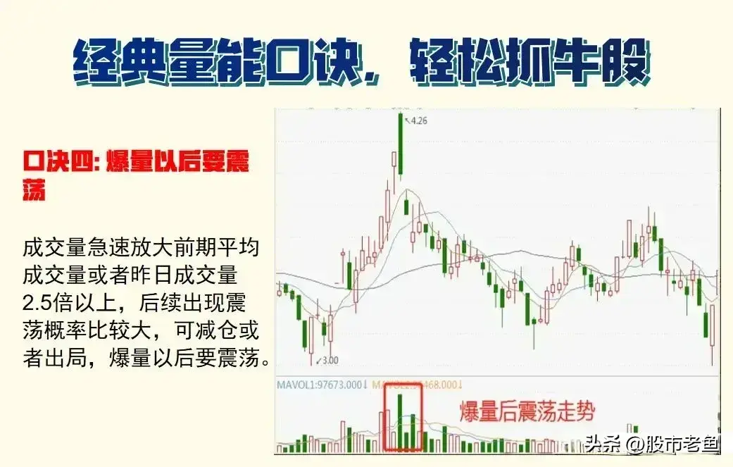 买股票前为什么要看成交量？字字精华简单却是非常赚钱