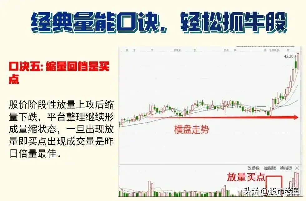 买股票前为什么要看成交量？字字精华简单却是非常赚钱