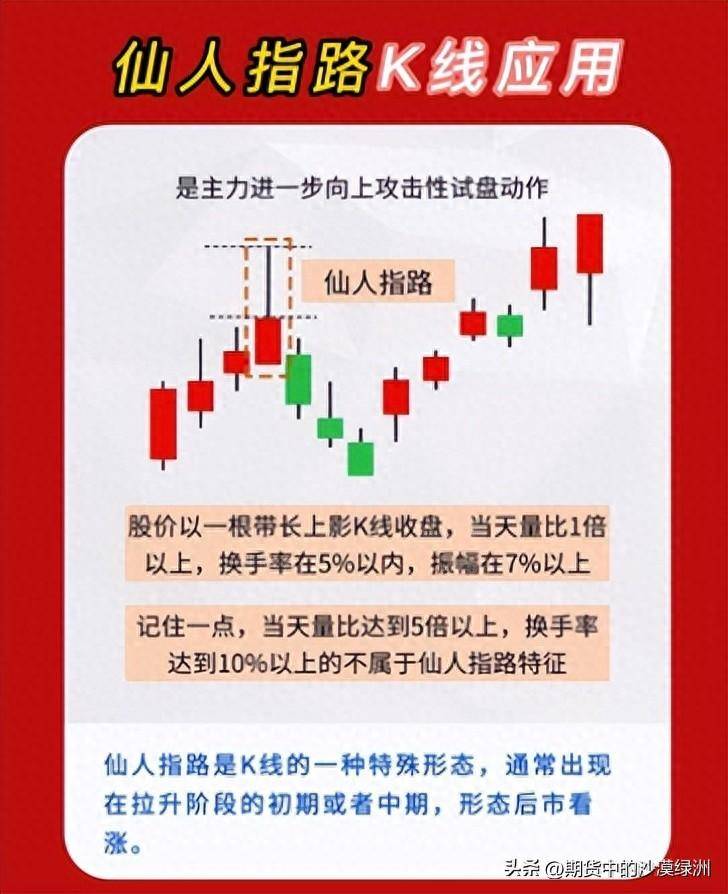 低吸大长腿形态之仙人指路