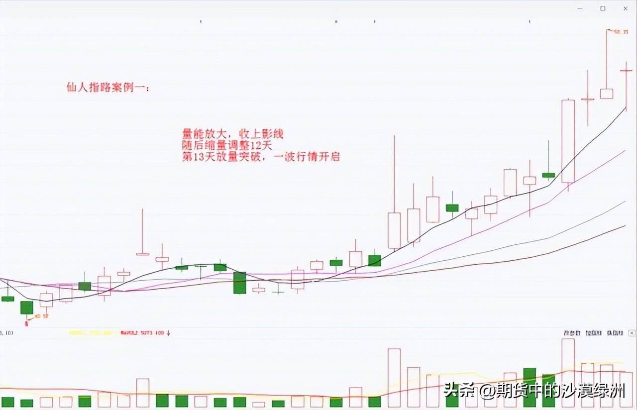 低吸大长腿形态之仙人指路