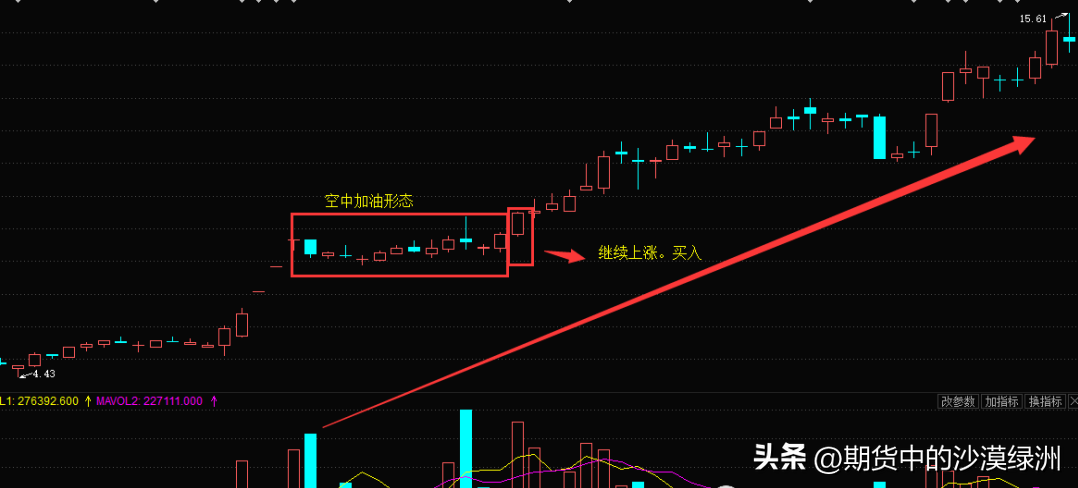 大长腿空中加油后的一个低吸玩法深度教程