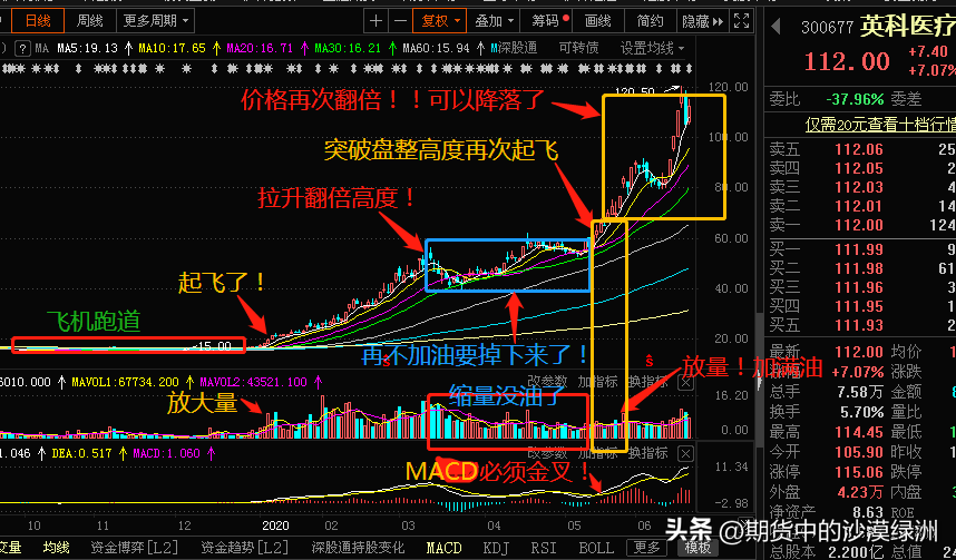 大长腿空中加油后的一个低吸玩法深度教程