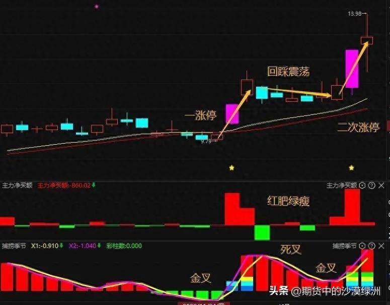 短线炒股准确率比较高的形态涨停回马枪少走弯路！