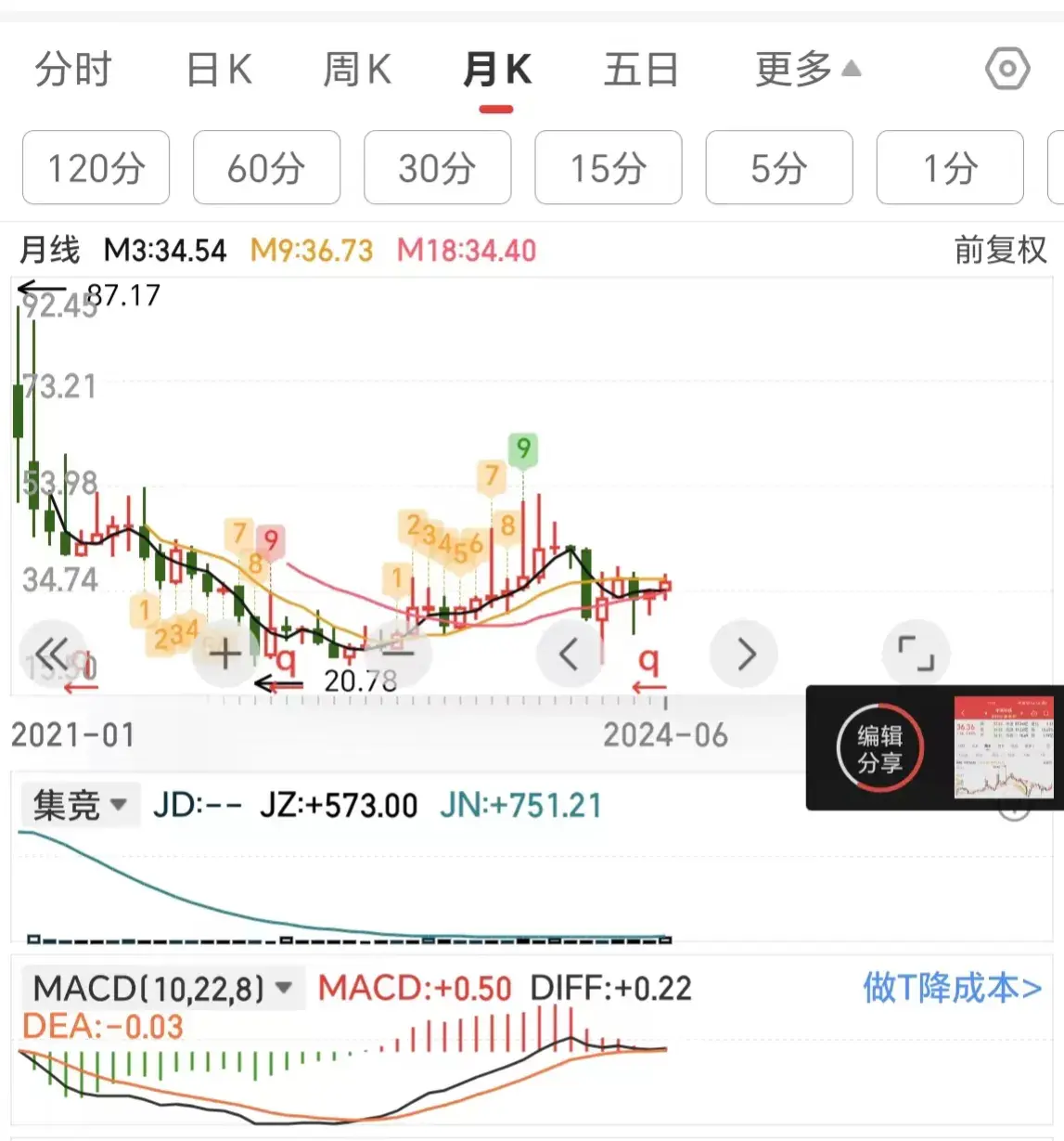 炒股超短线必学MACD高阶用法汇总以及自创实战用法