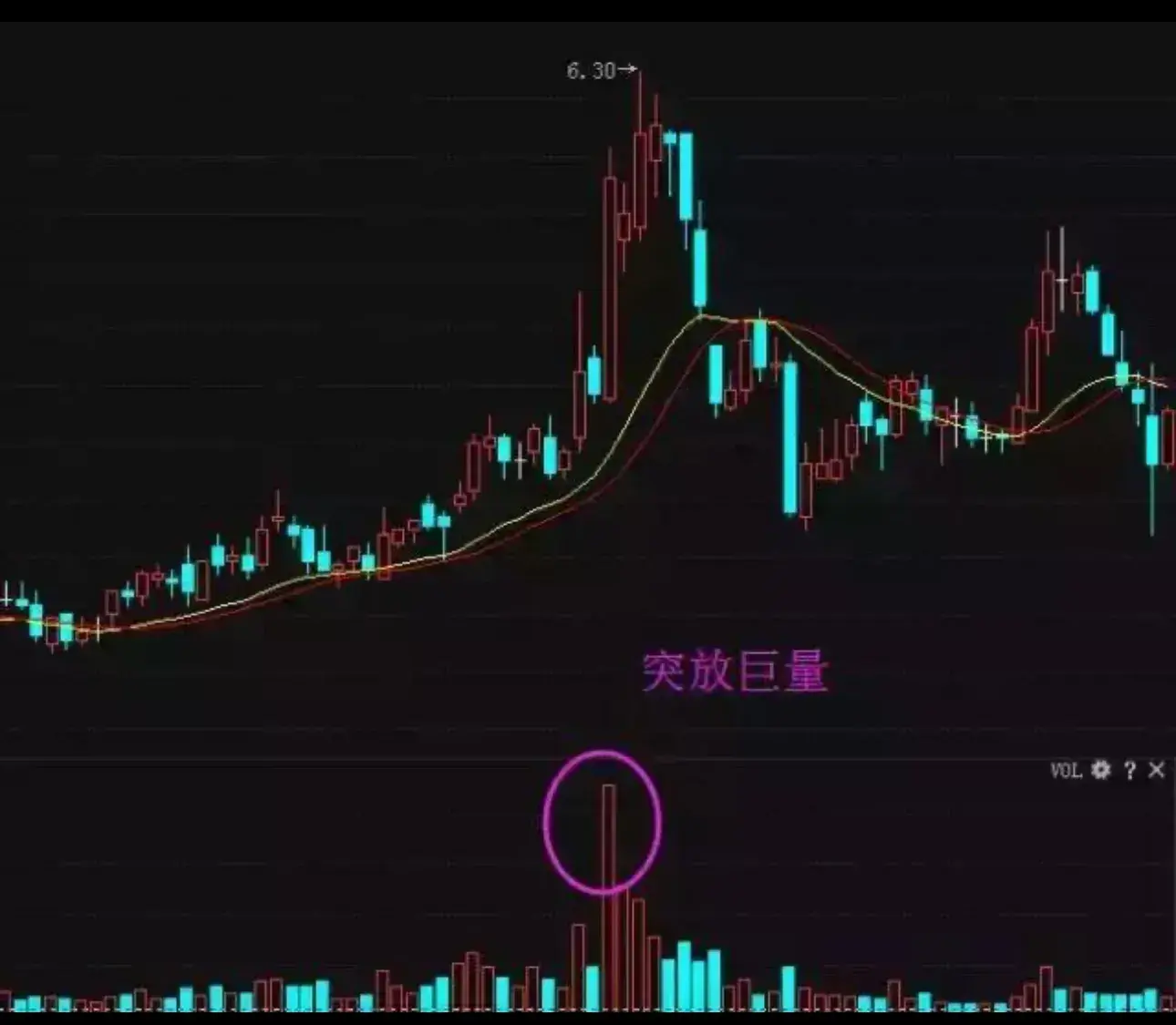 炒股超短线必学MACD高阶用法汇总以及自创实战用法