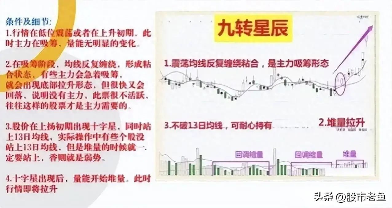 股票如果出现九转星辰走势往往短期将迎来大幅上涨行情