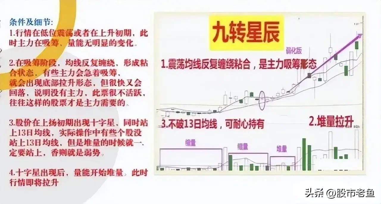 股票如果出现九转星辰走势往往短期将迎来大幅上涨行情