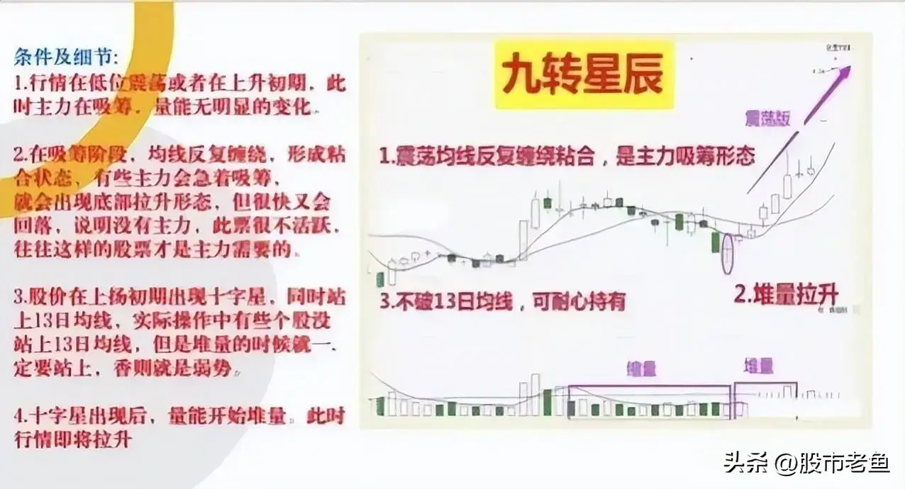 股票如果出现九转星辰走势往往短期将迎来大幅上涨行情