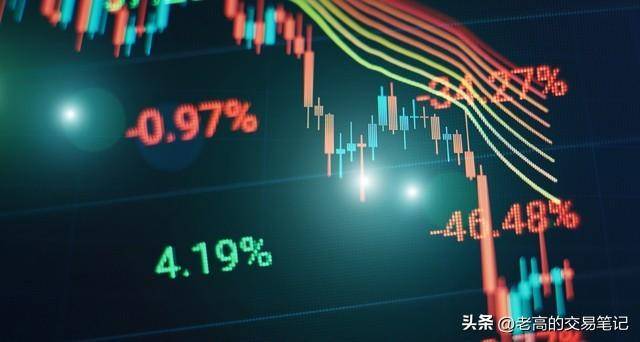 短线交易的黄金法则一招教你如何战胜市场！