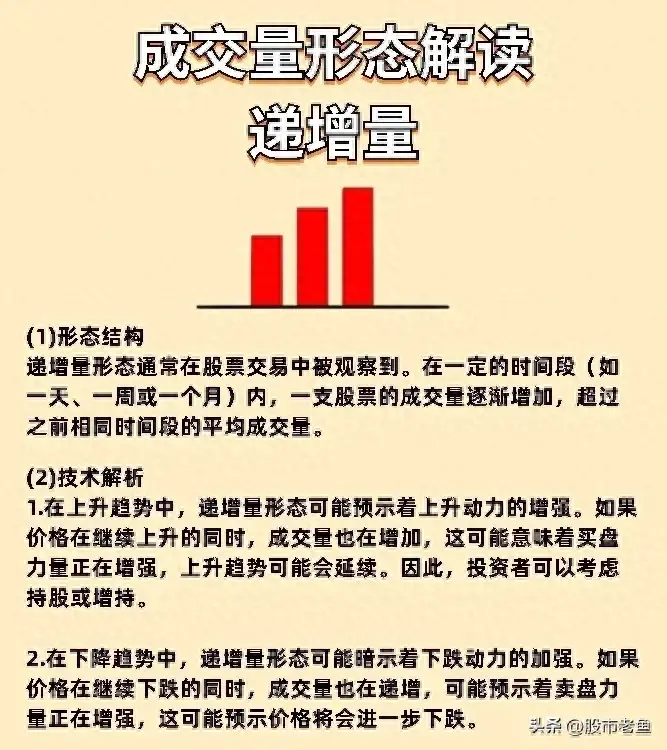 炒股十几年使用简单的方法赚钱观察成交量挣到盆满钵满