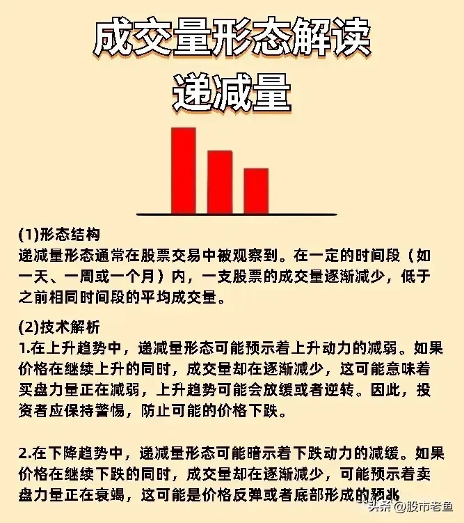 炒股十几年使用简单的方法赚钱观察成交量挣到盆满钵满