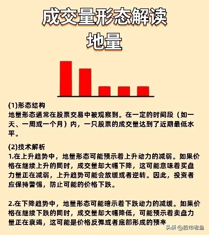 炒股十几年使用简单的方法赚钱观察成交量挣到盆满钵满