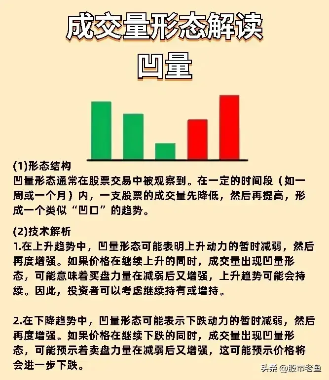 炒股十几年使用简单的方法赚钱观察成交量挣到盆满钵满