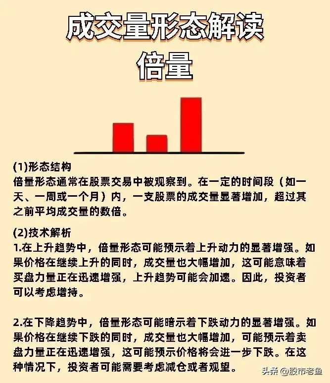 炒股十几年使用简单的方法赚钱观察成交量挣到盆满钵满