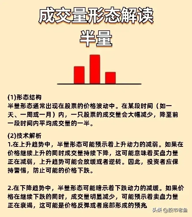炒股十几年使用简单的方法赚钱观察成交量挣到盆满钵满