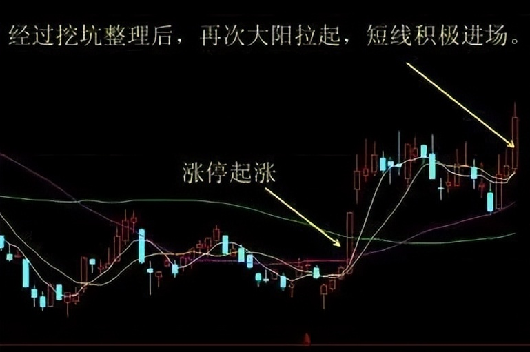5分钟K线战法反弹大阳放量突破买破线量价背离卖