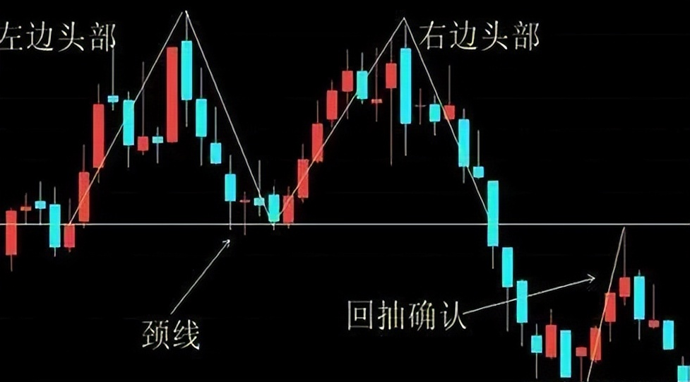 5分钟K线战法反弹大阳放量突破买破线量价背离卖