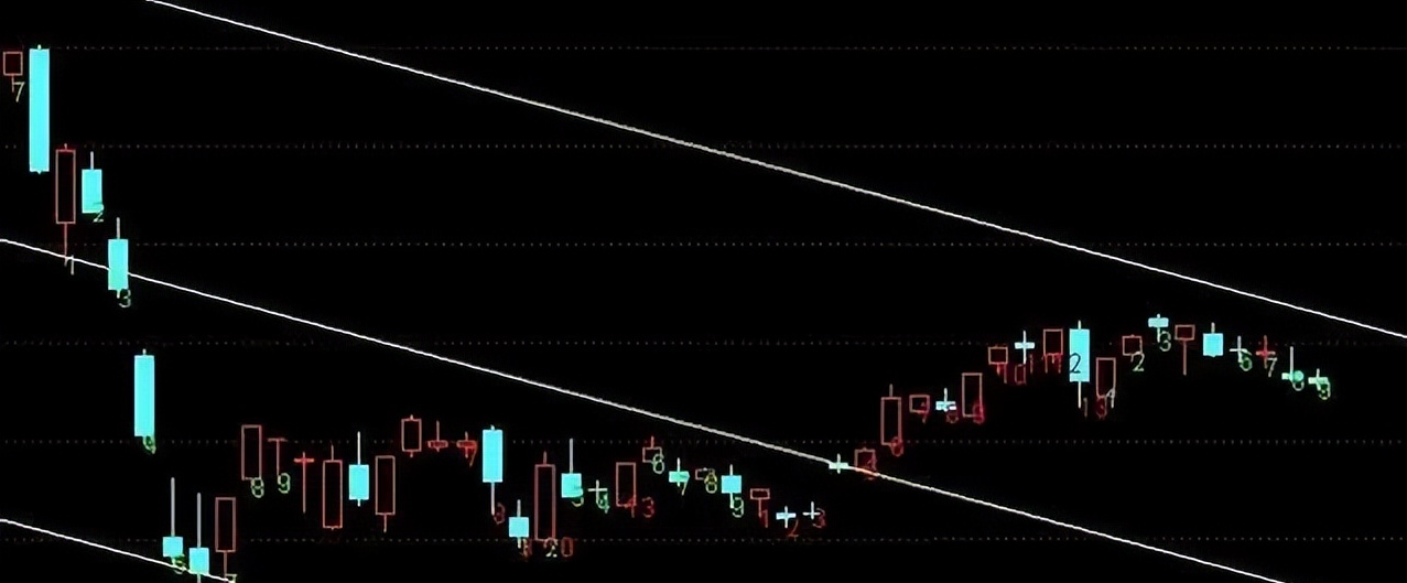 5分钟K线战法反弹大阳放量突破买破线量价背离卖