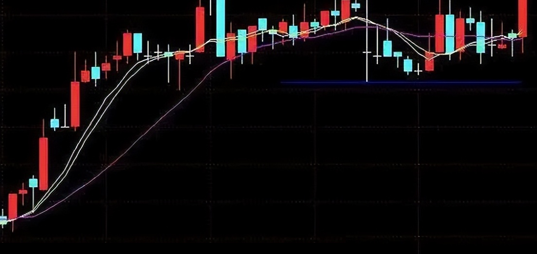5分钟K线战法反弹大阳放量突破买破线量价背离卖