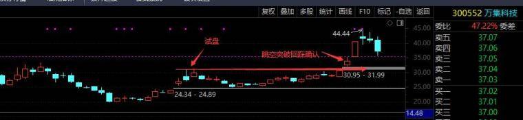 提升认知篇之买入持续性的三个要领