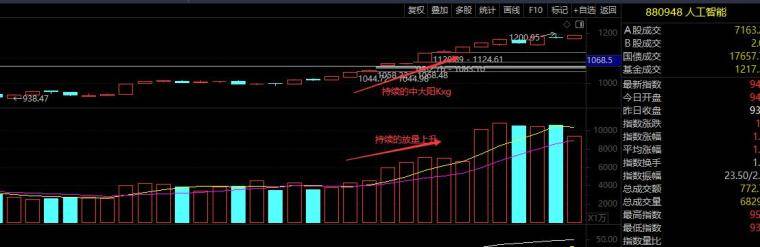 提升认知篇之买入持续性的三个要领