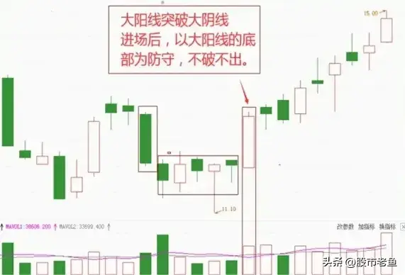 A股市场如果股票出现碗口洗盘的走势的话往往短期将大涨