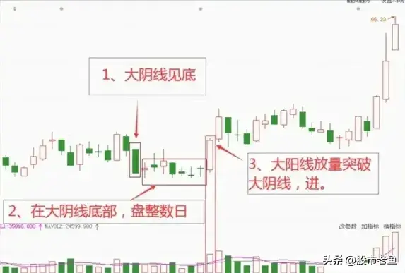 A股市场如果股票出现碗口洗盘的走势的话往往短期将大涨