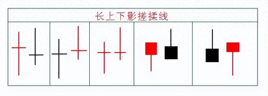 搓揉线主力最猛的洗盘技法一旦出现或步入急涨之旅！