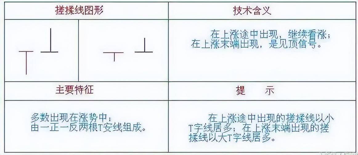 搓揉线主力最猛的洗盘技法一旦出现或步入急涨之旅！