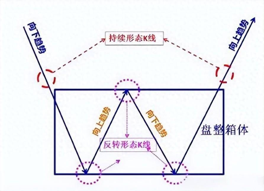 图解箱体理论掌握箱体震荡二买二卖法则判断箱体是否突破