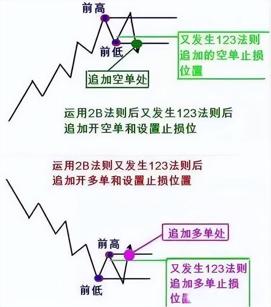 图解箱体理论掌握箱体震荡二买二卖法则判断箱体是否突破