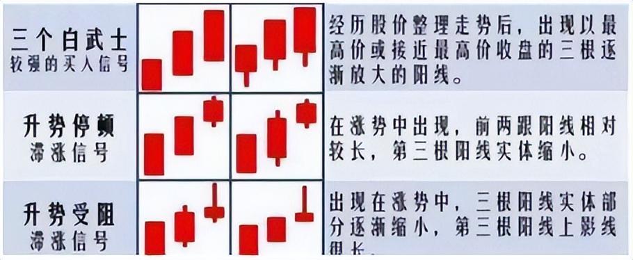 A股如果遇到三阳开泰的底部形态请股民朋友们坐稳扶好！