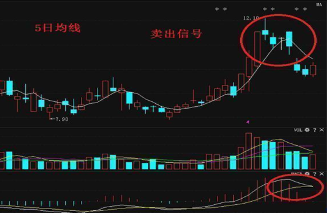 炒股发财的永远只有一种人十六年老股民的肺腑之言仅分享一次