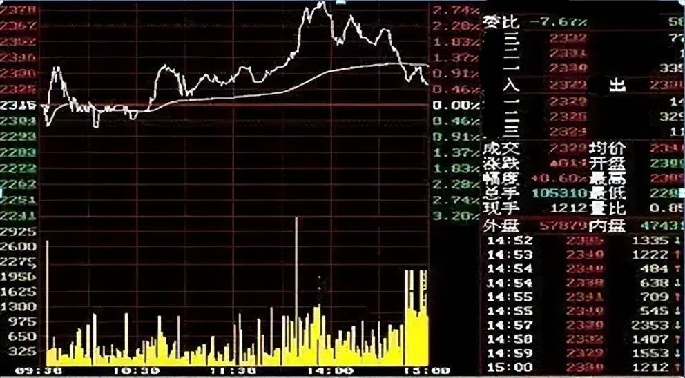 分时图不容小觑运用得当便是一项绝活。找支撑和阻力助低吸