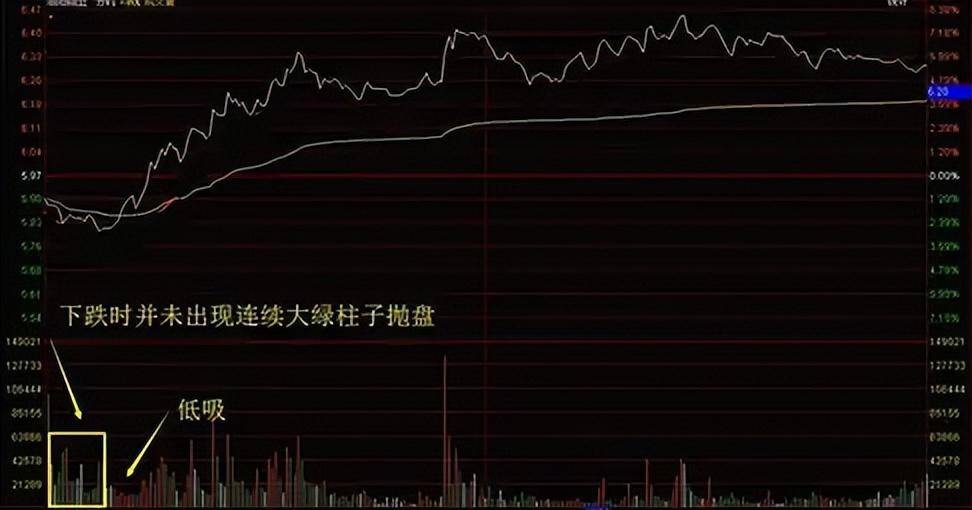 分时图不容小觑运用得当便是一项绝活。找支撑和阻力助低吸