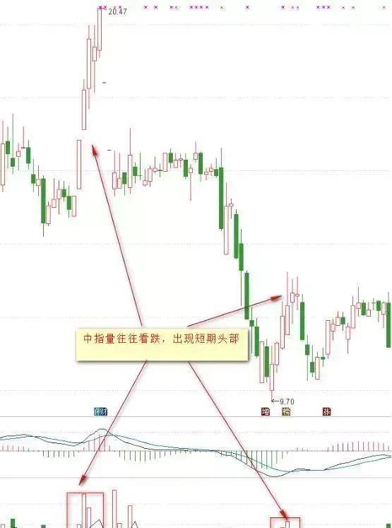 中国股市的本质炒股就是炒成交量！牢记不愁买卖