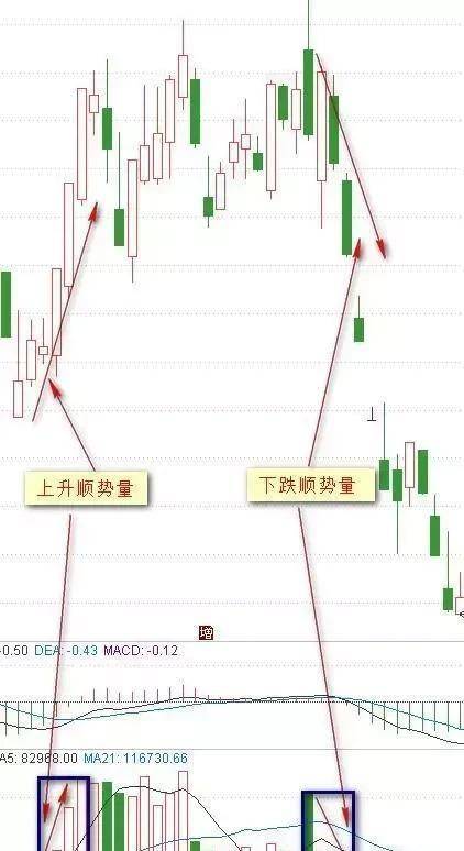 中国股市的本质炒股就是炒成交量！牢记不愁买卖