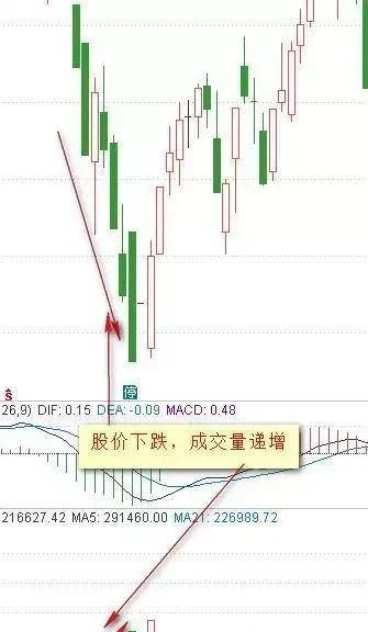 中国股市的本质炒股就是炒成交量！牢记不愁买卖