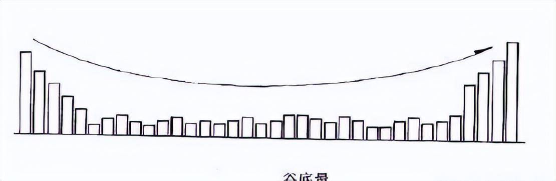 中国股市的本质炒股就是炒成交量！牢记不愁买卖