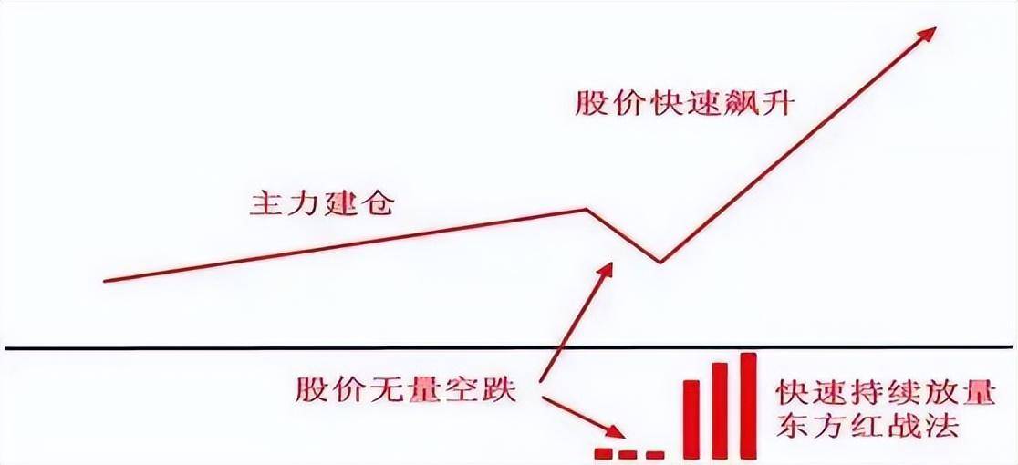 中国股市的本质炒股就是炒成交量！牢记不愁买卖