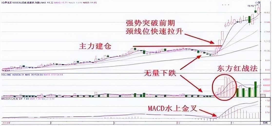 中国股市的本质炒股就是炒成交量！牢记不愁买卖