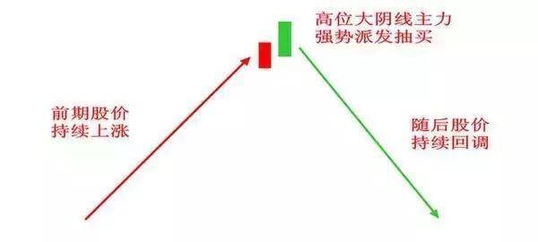 中国股市的本质炒股就是炒成交量！牢记不愁买卖