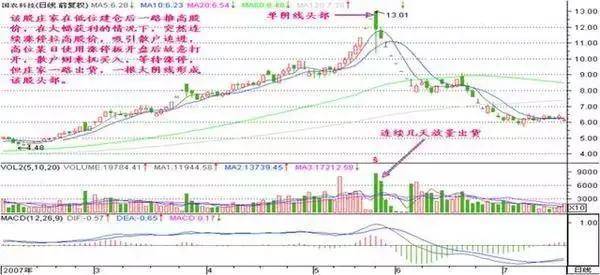 中国股市的本质炒股就是炒成交量！牢记不愁买卖