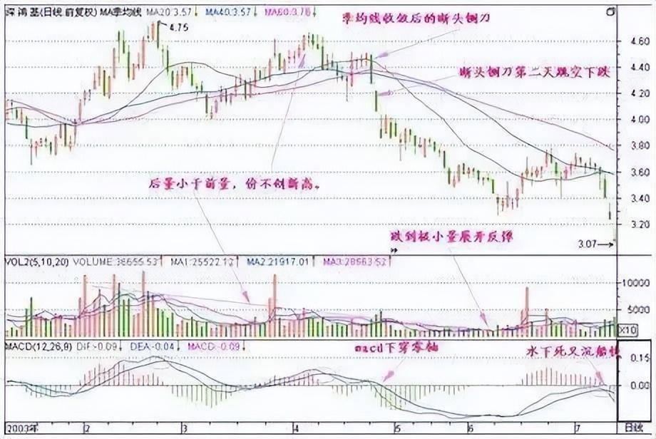 中国股市的本质炒股就是炒成交量！牢记不愁买卖