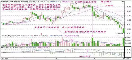 中国股市的本质炒股就是炒成交量！牢记不愁买卖