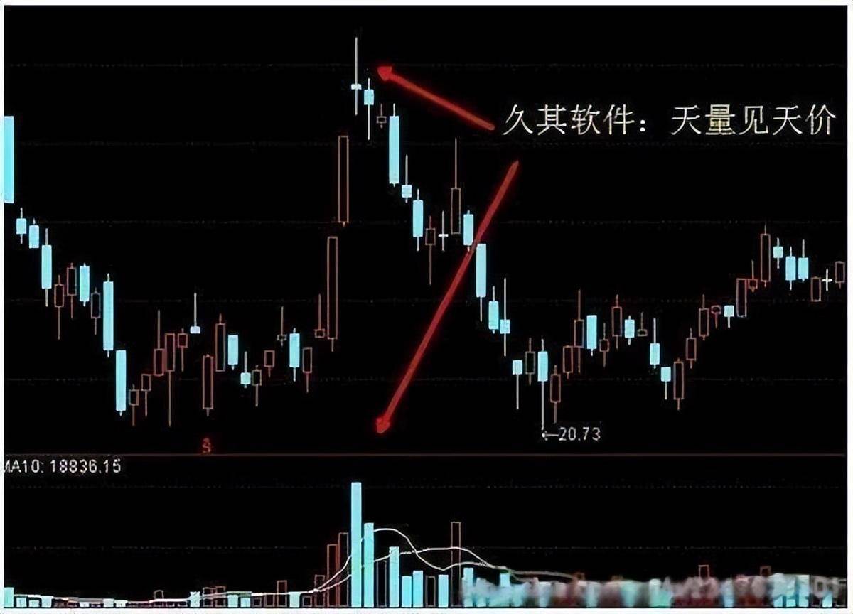 中国股市的本质炒股就是炒成交量！牢记不愁买卖