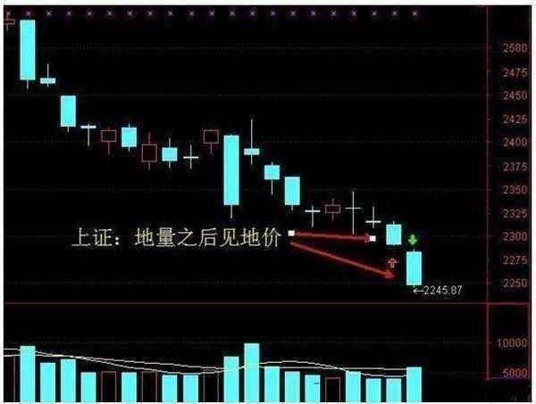 中国股市的本质炒股就是炒成交量！牢记不愁买卖