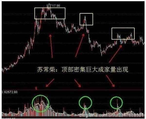 中国股市的本质炒股就是炒成交量！牢记不愁买卖