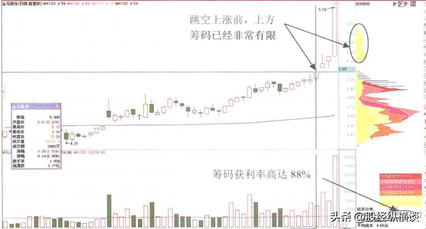 一旦筹码集中度达到12意味着什么？看不懂就可以退出股市了