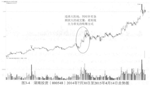 中国股市带血经验谨记这些K线形态再忙也要花几分钟学习
